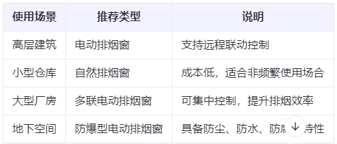 蒲城兰州蒲城排烟窗选购建议表